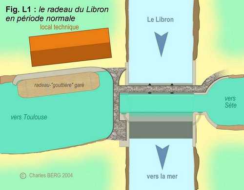 01_tn_L01_Libron radeau_étiage_plan.jpg